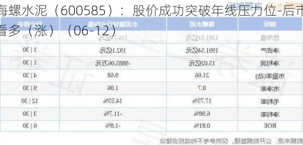 海螺水泥（600585）：股价成功突破年线压力位-后市看多（涨）（06-12）