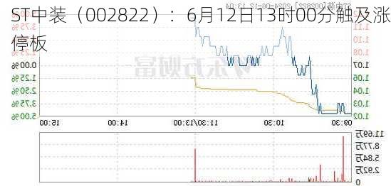 ST中装（002822）：6月12日13时00分触及涨停板