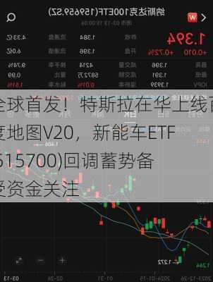 全球首发！特斯拉在华上线百度地图V20，新能车ETF(515700)回调蓄势备受资金关注