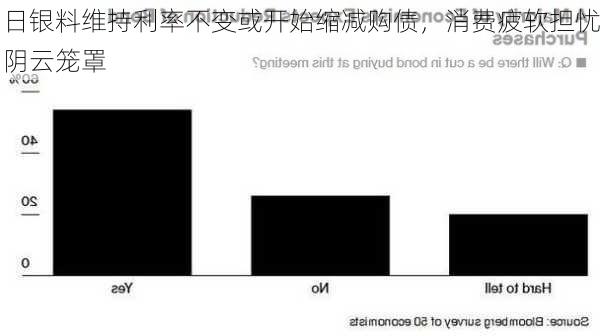 日银料维持利率不变或开始缩减购债，消费疲软担忧阴云笼罩