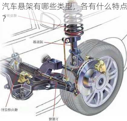 汽车悬架有哪些类型，各有什么特点？