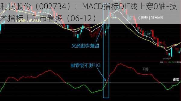 利民股份（002734）：MACD指标DIF线上穿0轴-技术指标上后市看多（06-12）