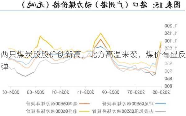 两只煤炭股股价创新高，北方高温来袭，煤价有望反弹