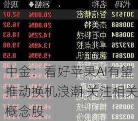 中金：看好苹果AI有望推动换机浪潮 关注相关概念股