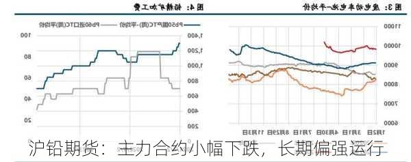 沪铅期货：主力合约小幅下跌，长期偏强运行