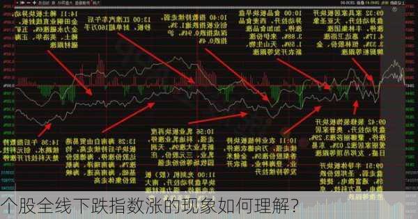 个股全线下跌指数涨的现象如何理解？