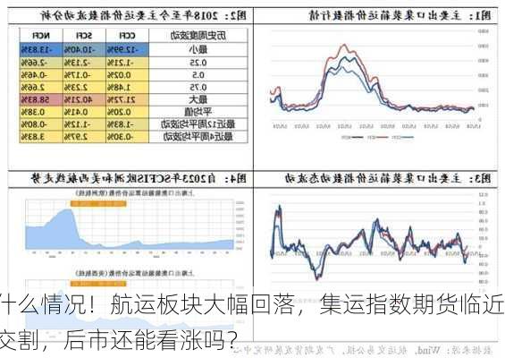 什么情况！航运板块大幅回落，集运指数期货临近交割，后市还能看涨吗？