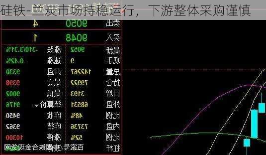 硅铁-兰炭市场持稳运行，下游整体采购谨慎