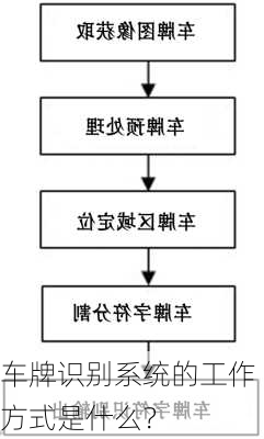 车牌识别系统的工作方式是什么？