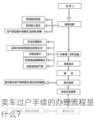 卖车过户手续的办理流程是什么？