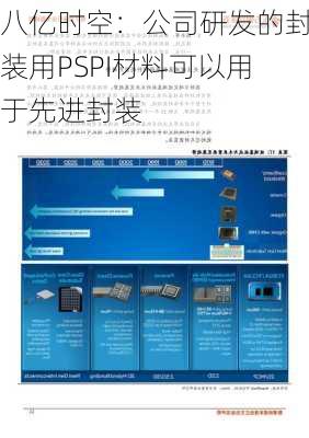 八亿时空：公司研发的封装用PSPI材料可以用于先进封装