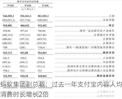 蚂蚁集团副总裁：过去一年支付宝内容人均消费时长增长2倍