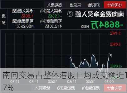 南向交易占整体港股日均成交额近17%