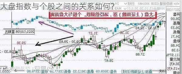 大盘指数与个股之间的关系如何？