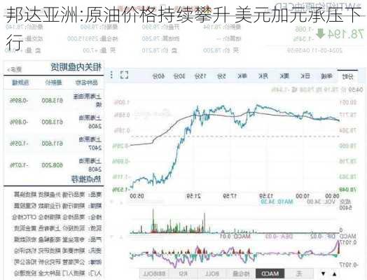 邦达亚洲:原油价格持续攀升 美元加元承压下行