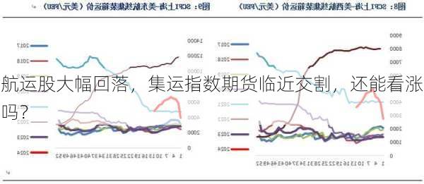 航运股大幅回落，集运指数期货临近交割，还能看涨吗？