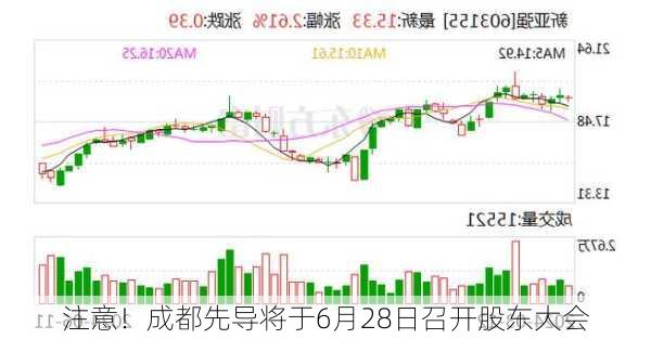 注意！成都先导将于6月28日召开股东大会