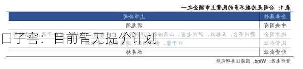 口子窖：目前暂无提价计划
