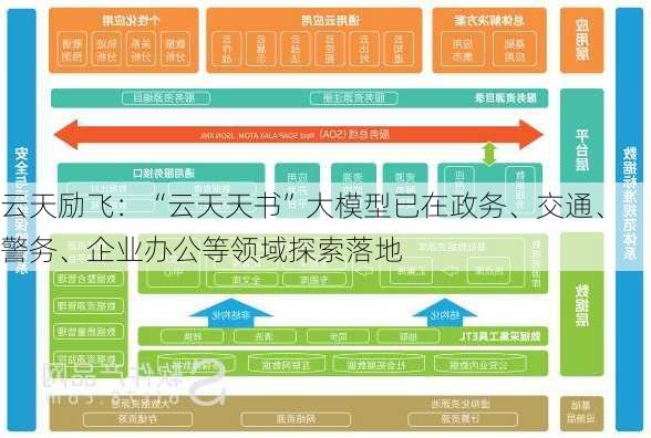 云天励飞：“云天天书”大模型已在政务、交通、警务、企业办公等领域探索落地