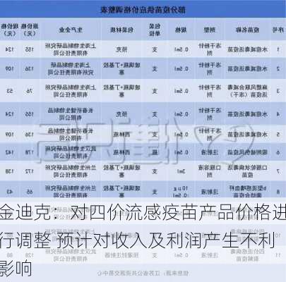 金迪克：对四价流感疫苗产品价格进行调整 预计对收入及利润产生不利影响