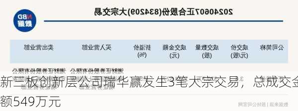 新三板创新层公司瑞华赢发生3笔大宗交易，总成交金额549万元