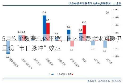 5月物价数据总体平稳，国内消费需求回暖仍呈现“节日脉冲”效应