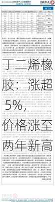 丁二烯橡胶：涨超 5%，价格涨至两年新高