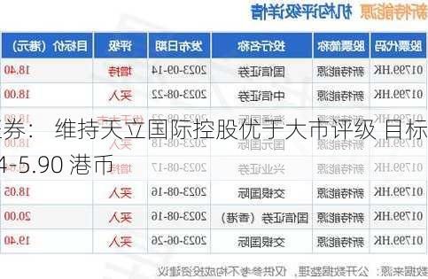 国信证券： 维持天立国际控股优于大市评级 目标价 5.34-5.90 港币