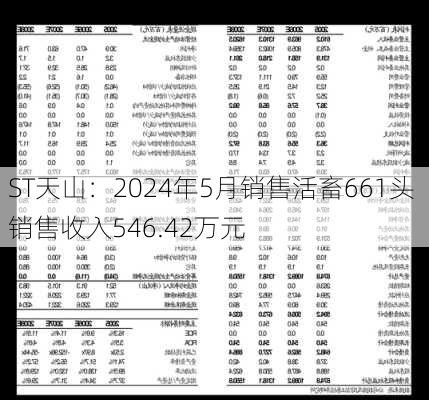 ST天山：2024年5月销售活畜661头 销售收入546.42万元