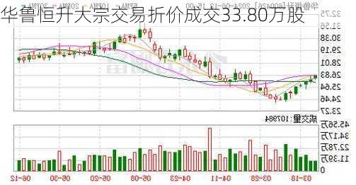 华鲁恒升大宗交易折价成交33.80万股