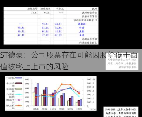 ST德豪：公司股票存在可能因股价低于面值被终止上市的风险