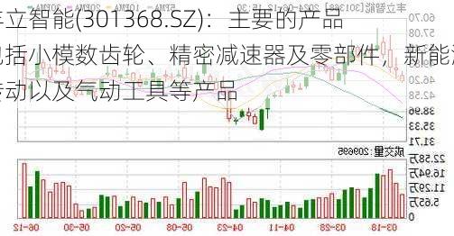 丰立智能(301368.SZ)：主要的产品包括小模数齿轮、精密减速器及零部件，新能源传动以及气动工具等产品