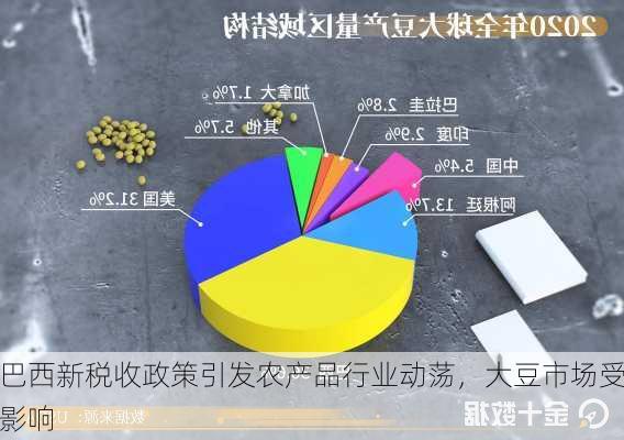 巴西新税收政策引发农产品行业动荡，大豆市场受影响