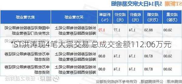 *ST洪涛现4笔大宗交易 总成交金额112.06万元