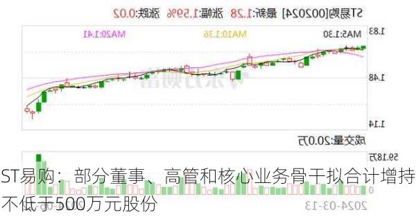 ST易购：部分董事、高管和核心业务骨干拟合计增持不低于500万元股份