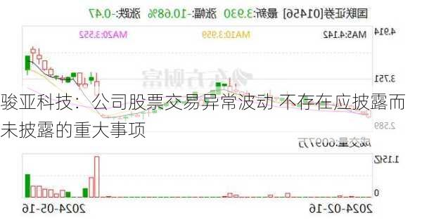 骏亚科技：公司股票交易异常波动 不存在应披露而未披露的重大事项