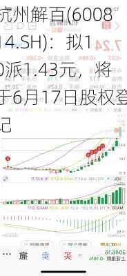 杭州解百(600814.SH)：拟10派1.43元，将于6月17日股权登记