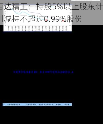 百达精工：持股5%以上股东计划减持不超过0.99%股份