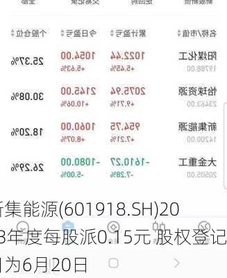 新集能源(601918.SH)2023年度每股派0.15元 股权登记日为6月20日