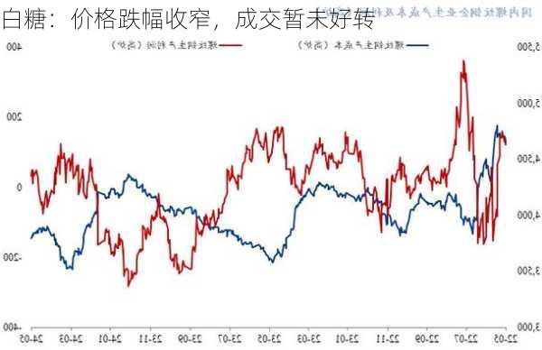 白糖：价格跌幅收窄，成交暂未好转