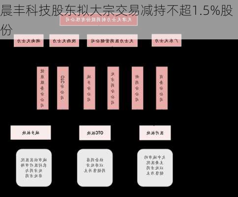 晨丰科技股东拟大宗交易减持不超1.5%股份