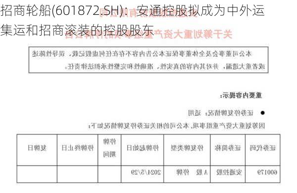 招商轮船(601872.SH)：安通控股拟成为中外运集运和招商滚装的控股股东