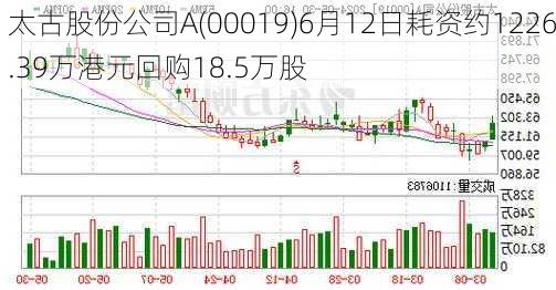 太古股份公司A(00019)6月12日耗资约1226.39万港元回购18.5万股