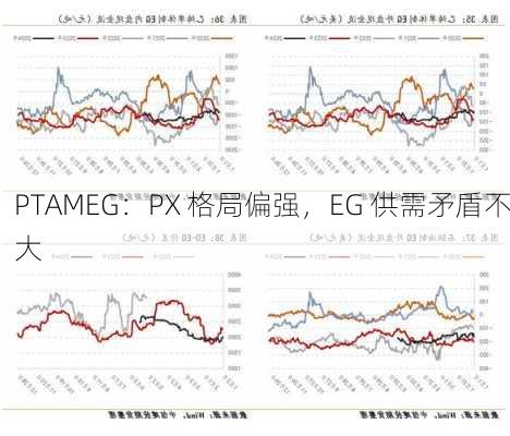 PTAMEG：PX 格局偏强，EG 供需矛盾不大