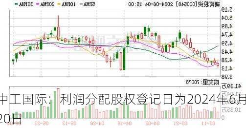 中工国际：利润分配股权登记日为2024年6月20日