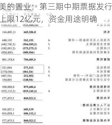 美的置业：第三期中期票据发行上限12亿元，资金用途明确