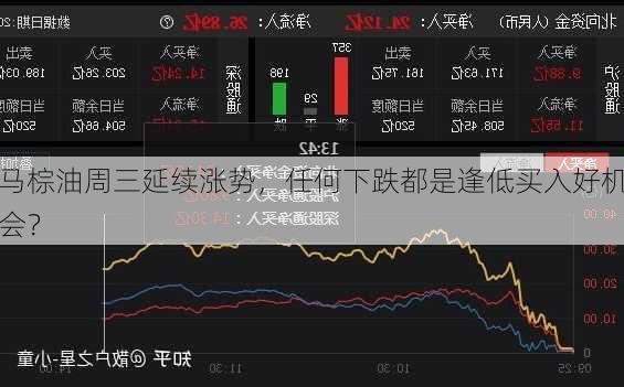 马棕油周三延续涨势，任何下跌都是逢低买入好机会？