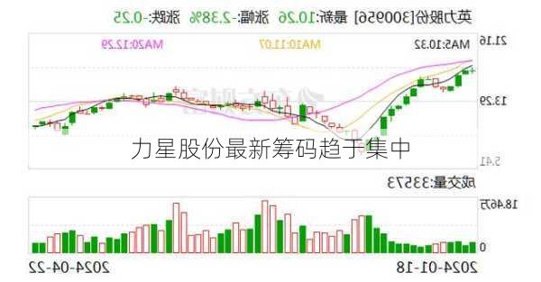 力星股份最新筹码趋于集中