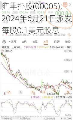 汇丰控股(00005)：2024年6月21日派发每股0.1美元股息