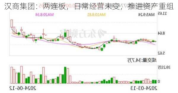 汉商集团：两连板，日常经营未变，推进资产重组